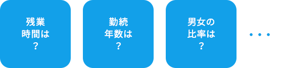 数字で見る八重洲電業社